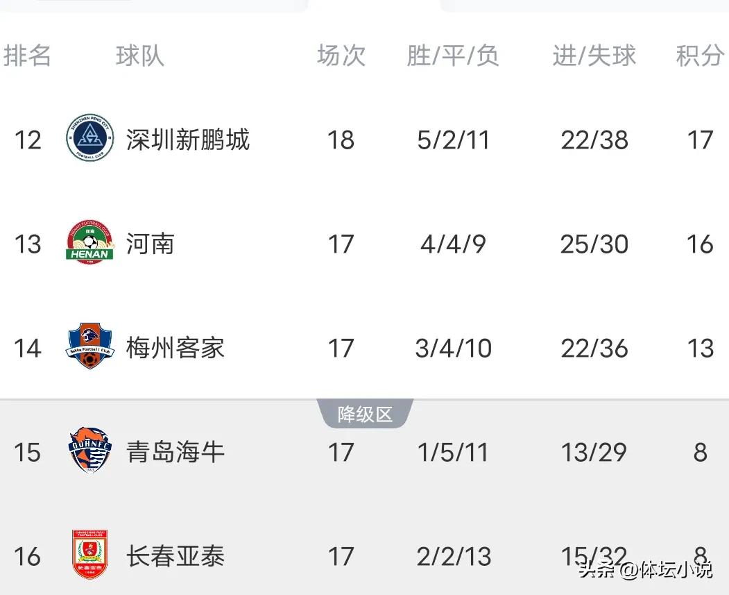 中超联赛积分榜大乱_上海海港2-2青岛西海岸_中超