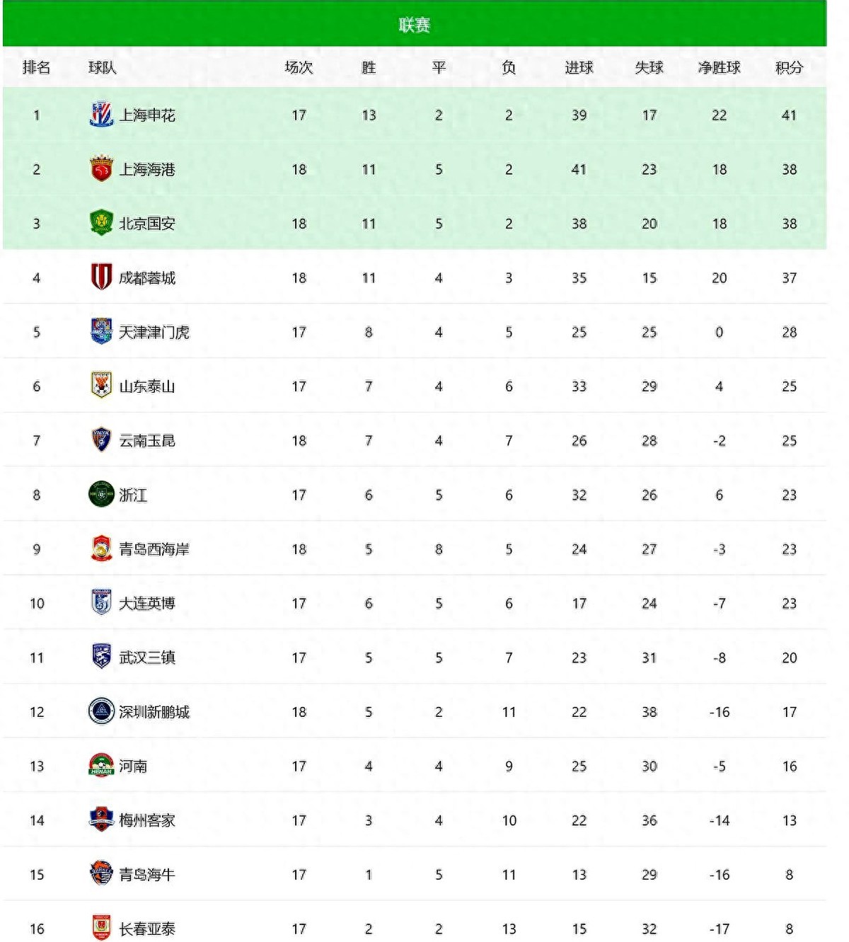 中超7月26日关键战_海港保级队绝平操作_中超