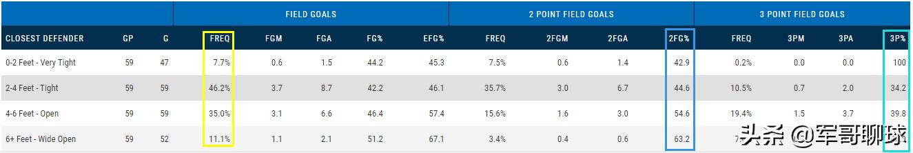 塔图姆投篮分析2019-2020_杰森-塔图姆NBA生涯数据分析_杰森·塔图姆