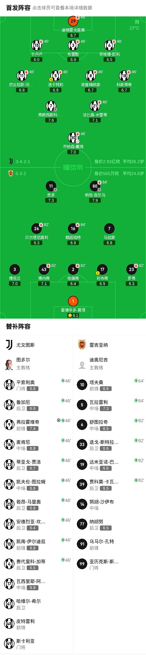 尤文图斯_意甲冠军冲击防线改造_尤文图斯后防线问题