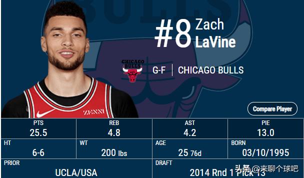 扎克·拉文_NBA扣篮王拉文体测_扎克·拉文体测数据