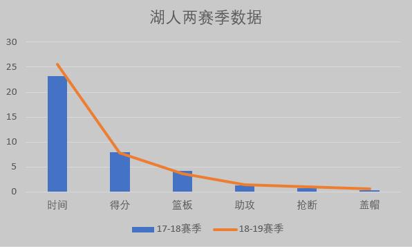  约什-哈特NBA生涯回顾 __约什·哈特