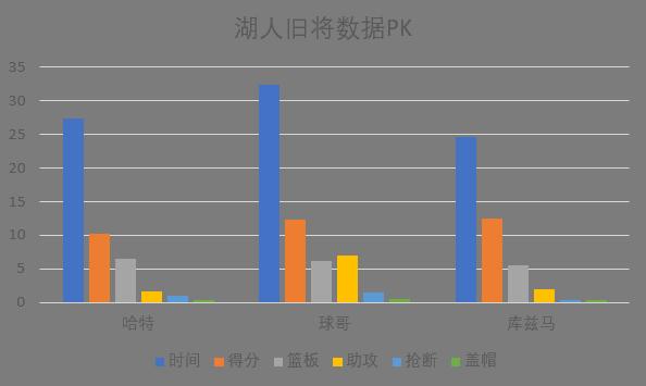 _ 约什-哈特NBA生涯回顾 _约什·哈特