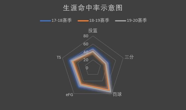 _约什·哈特_ 约什-哈特NBA生涯回顾 