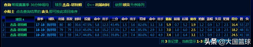 杰森-塔图姆曼巴传人_2017年NBA选秀 凯尔特人杰森-塔图姆_杰森·塔图姆