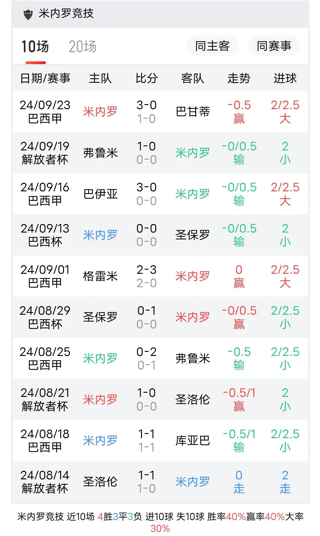 米内罗竞技伤缺球员情况_米内罗竞技对弗鲁米嫩塞比赛分析_米内罗竞技