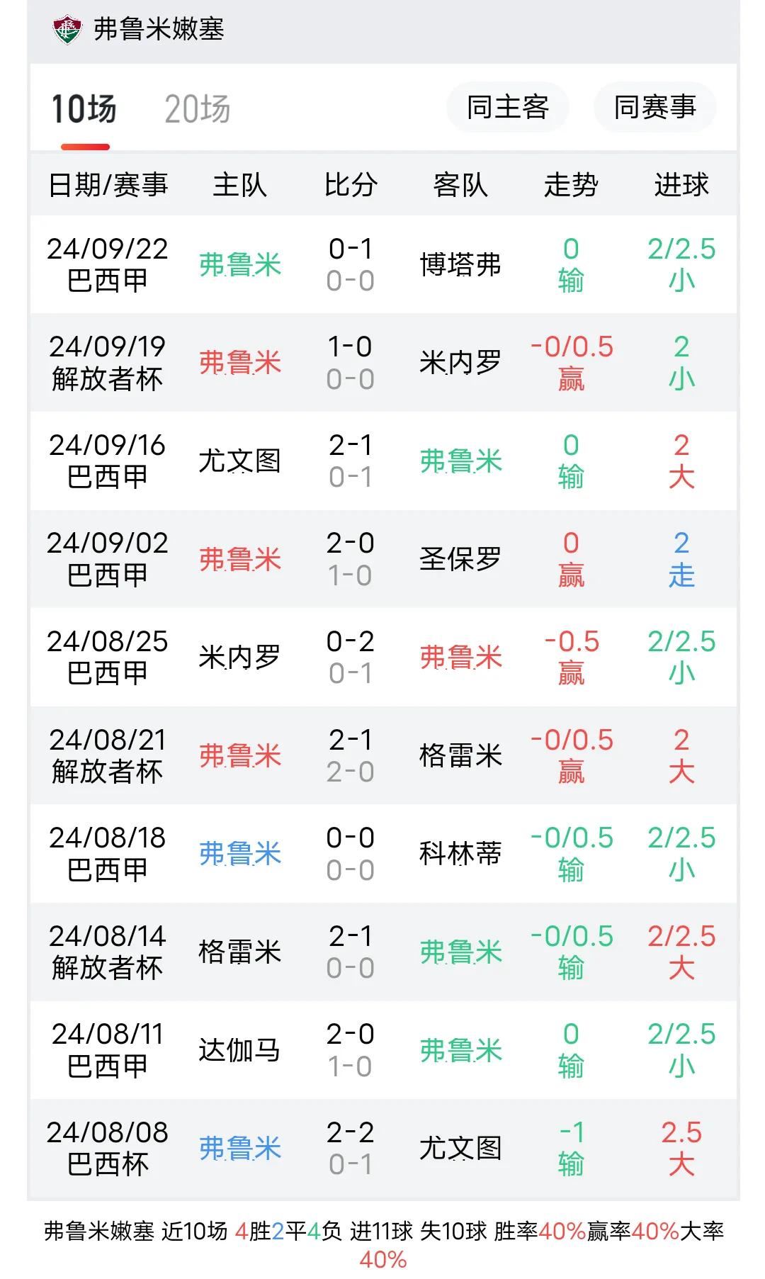 米内罗竞技_米内罗竞技伤缺球员情况_米内罗竞技对弗鲁米嫩塞比赛分析
