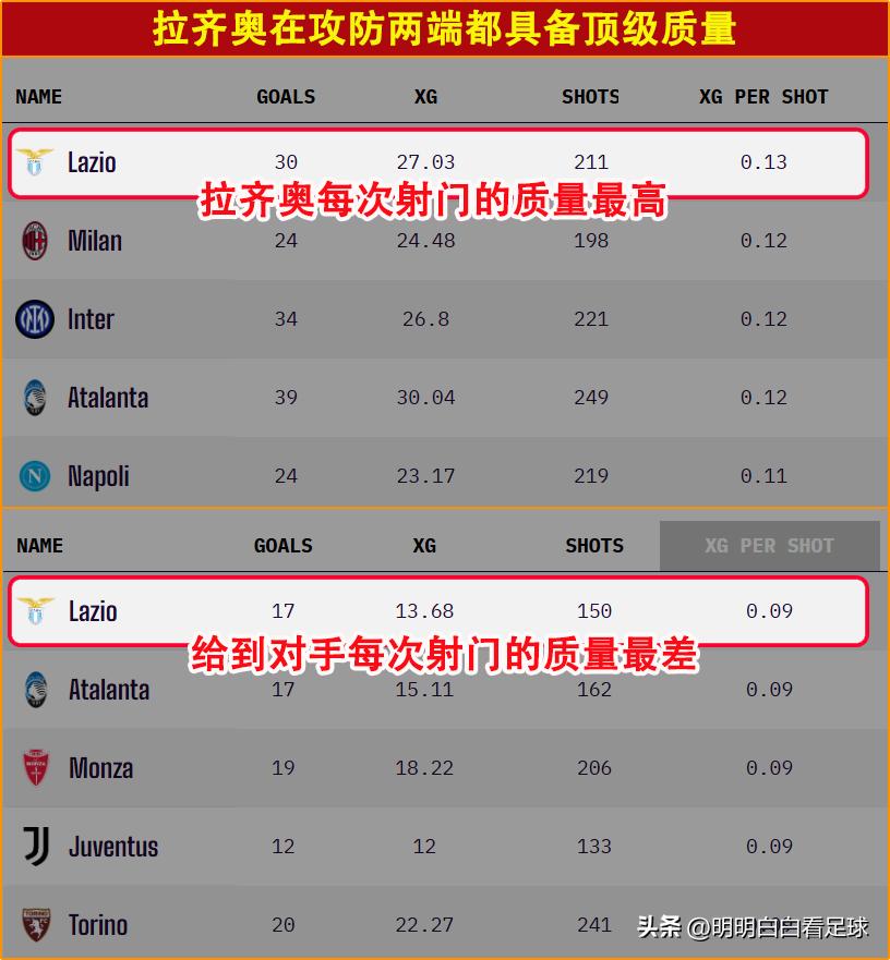 意甲拉齐奥vs国际米兰分析_意甲_拉齐奥近期状态分析