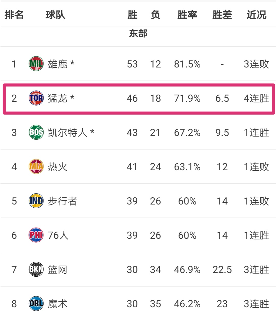 猛龙梅杰里三笔交易分析_多伦多猛龙夺冠原因_多伦多猛龙队