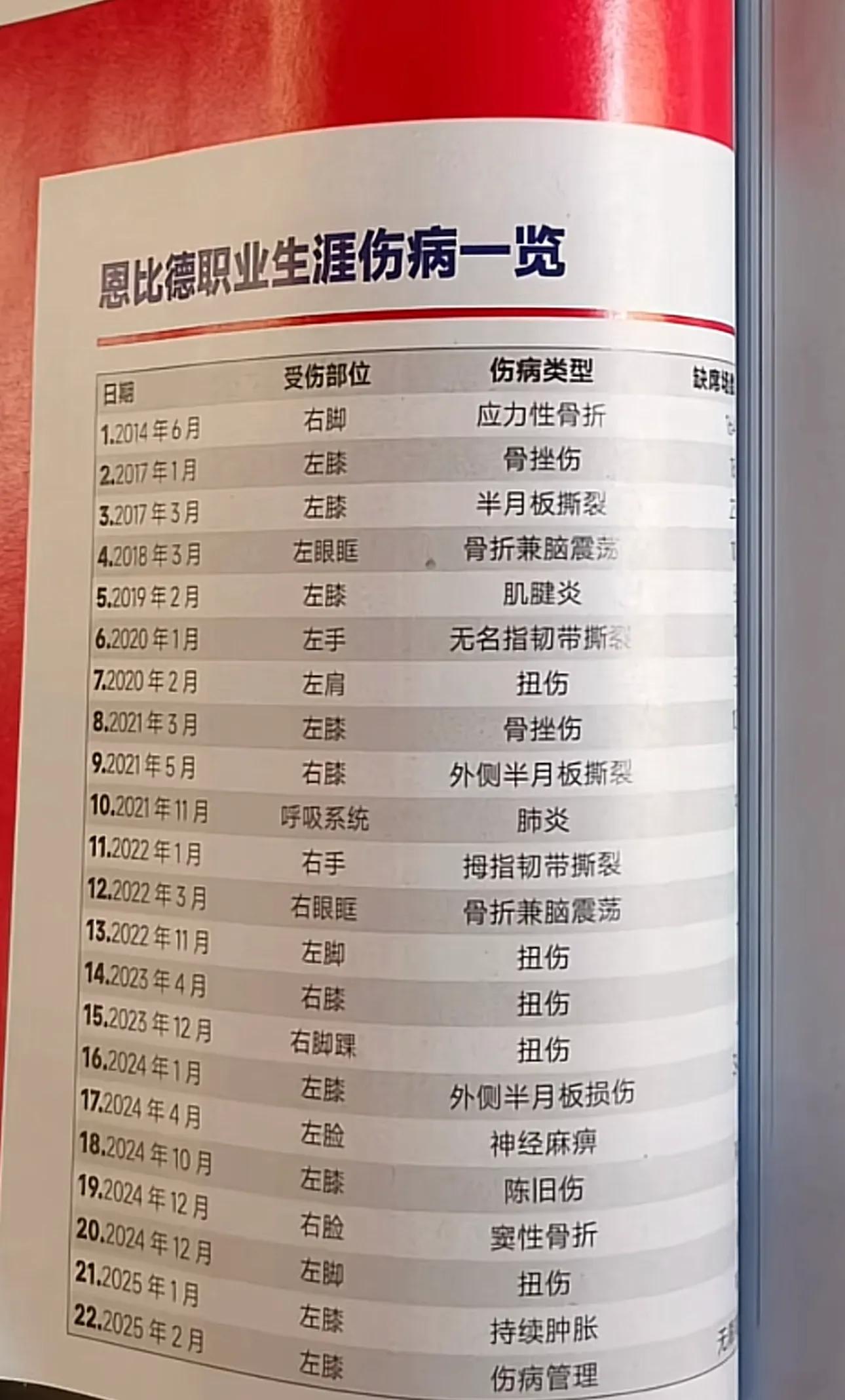 恩比德拒绝复出时间表76人交易方案_费城76人恩比德管理层矛盾_费城76人队