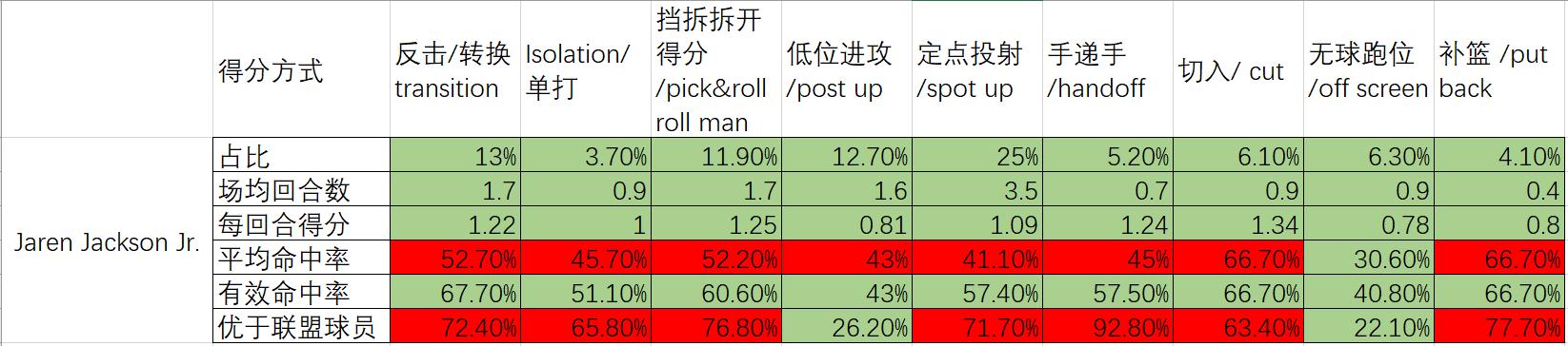 小贾伦·杰克逊_小贾伦-杰克逊 生涯表现 灰熊队 内线核心
