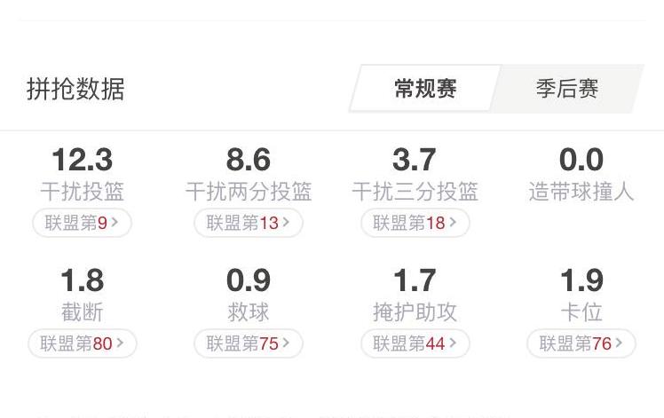 小贾伦-杰克逊 生涯表现 灰熊队 内线核心_小贾伦·杰克逊