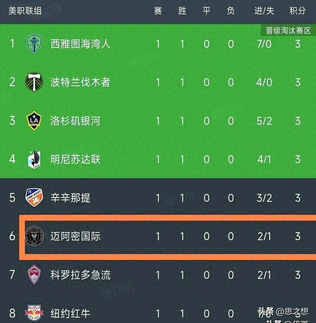 迈阿密国际_北美联杯晋级形势 梅西受伤 迈阿密国际战术分析