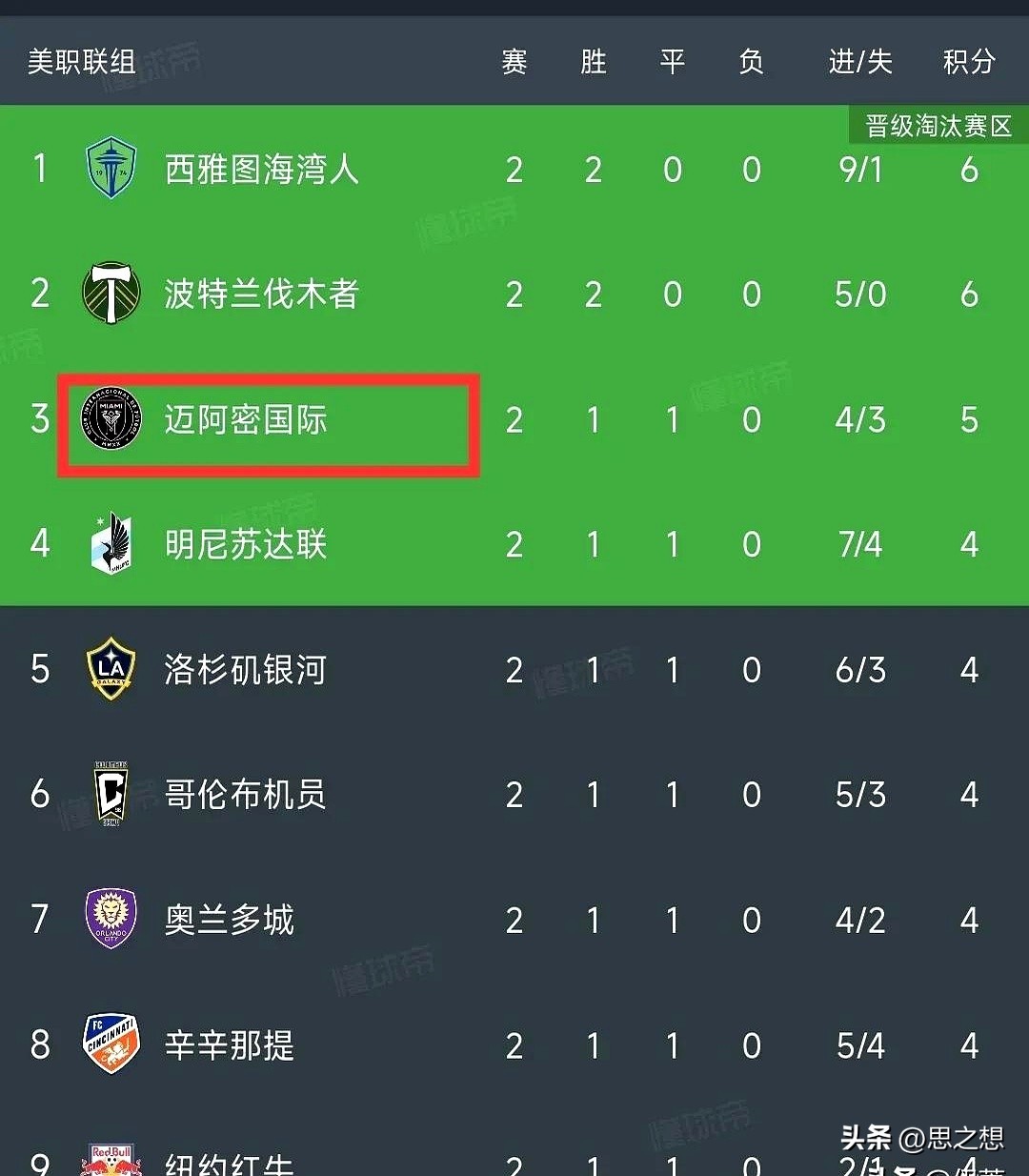 北美联杯晋级形势 梅西受伤 迈阿密国际战术分析_迈阿密国际