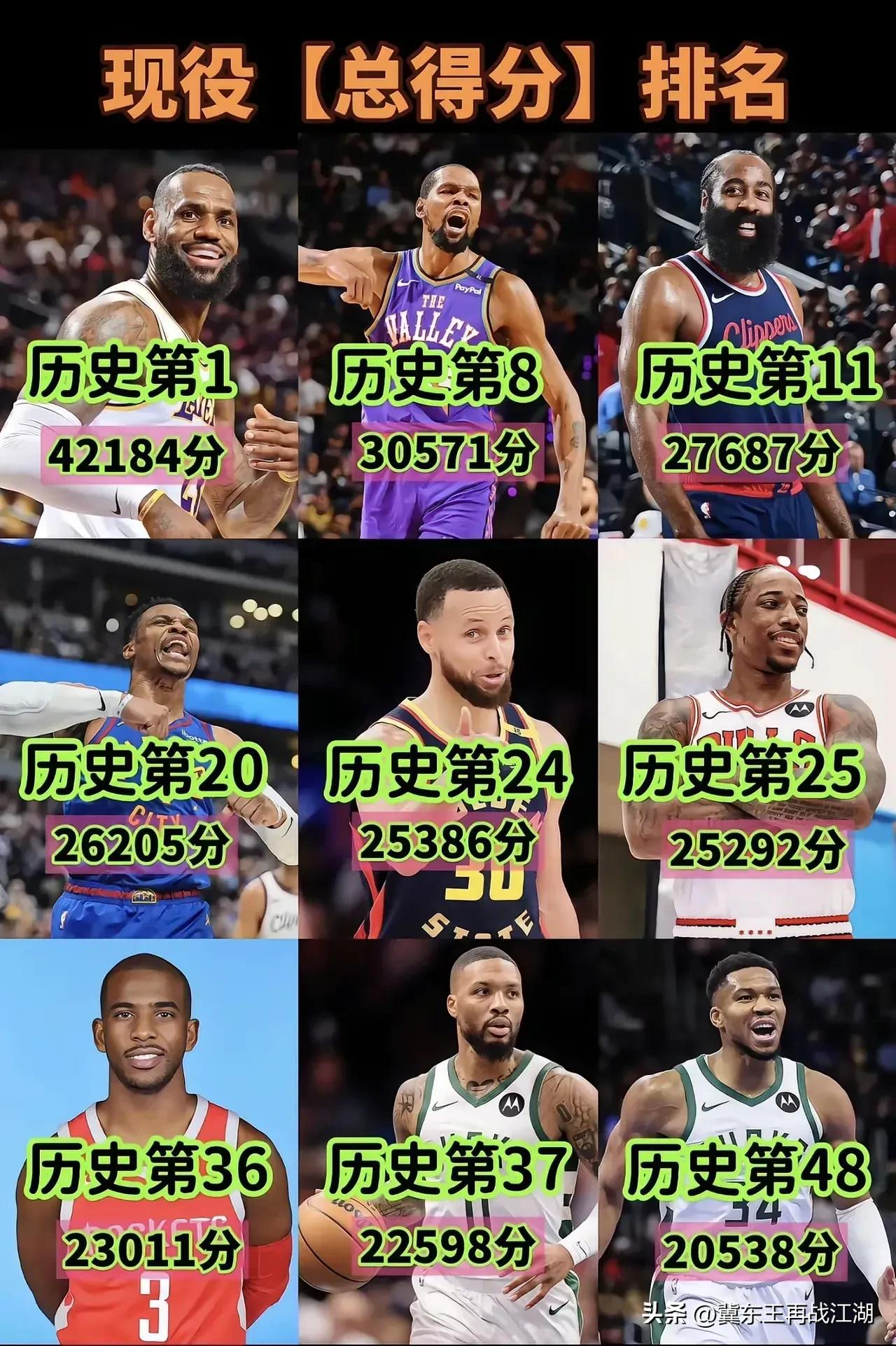 詹姆斯·哈登_勒布朗·詹姆斯 詹姆斯·哈登 对比 荣誉 技术特点 组织能力 历史地位 得分 数据 薪资收入 代言