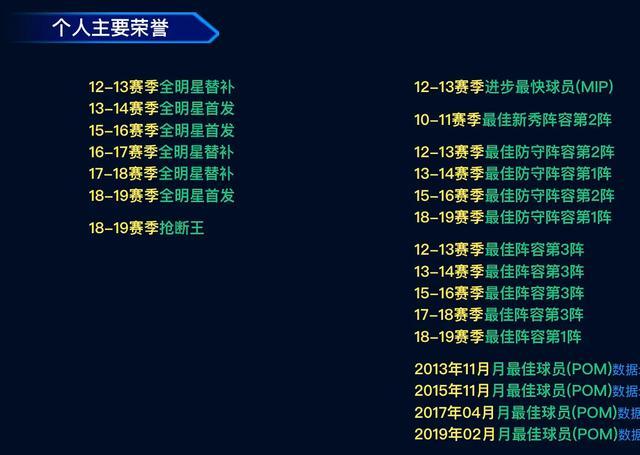 保罗·乔治NBA生涯发展_伤病经历与数据表现_保罗·乔治