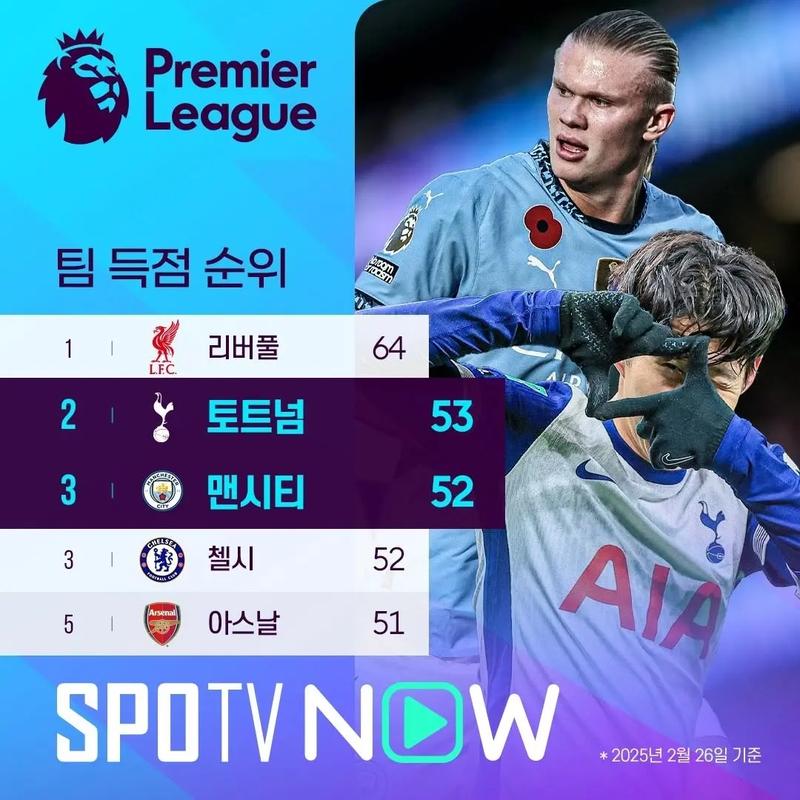 曼城VS热刺_英超比赛分析_英超