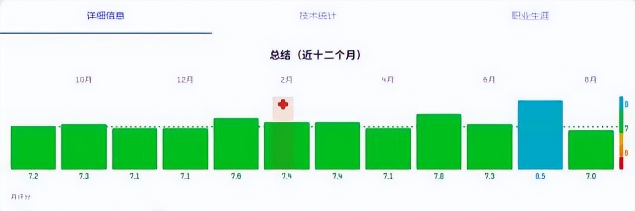 阿森纳_埃泽水晶宫转会阿森纳埃泽_阿森纳埃泽转会水晶宫青训被淘汰埃泽