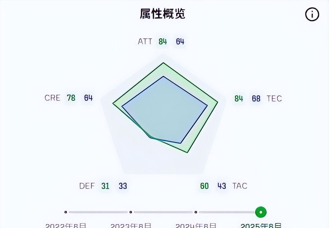 阿森纳埃泽转会水晶宫青训被淘汰埃泽_埃泽水晶宫转会阿森纳埃泽_阿森纳