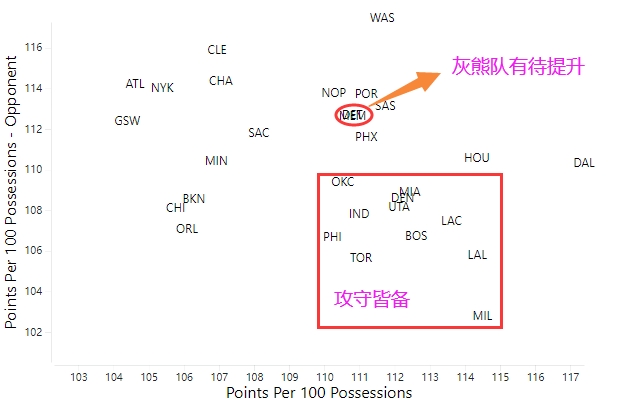 孟菲斯灰熊队_孟菲斯灰熊重建赛季表现_莫兰特成长与球队未来