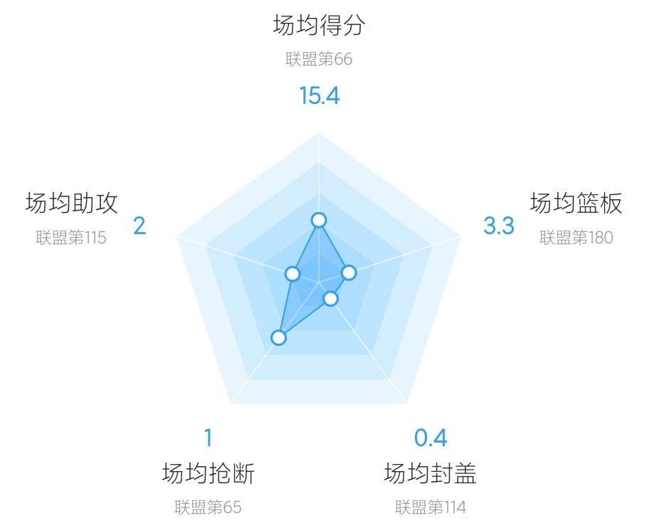 孟菲斯灰熊队_孟菲斯灰熊重建赛季表现_莫兰特成长与球队未来