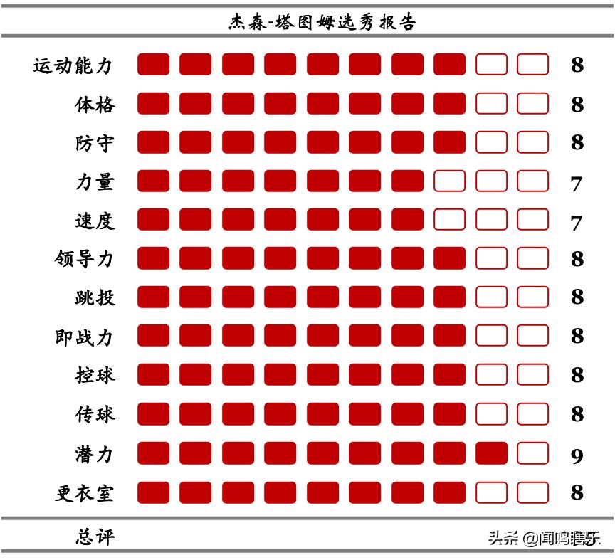 杰森·塔图姆_2017年凯尔特人状元签交易 塔图姆成长历程分析 塔图姆进攻防守全面进化