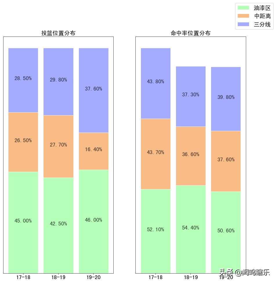 2017年凯尔特人状元签交易 塔图姆成长历程分析 塔图姆进攻防守全面进化_杰森·塔图姆