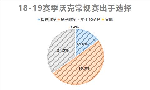 肯巴沃克黄蜂时期数据表现_肯巴·沃克_肯巴沃克NBA生涯蜕变历程